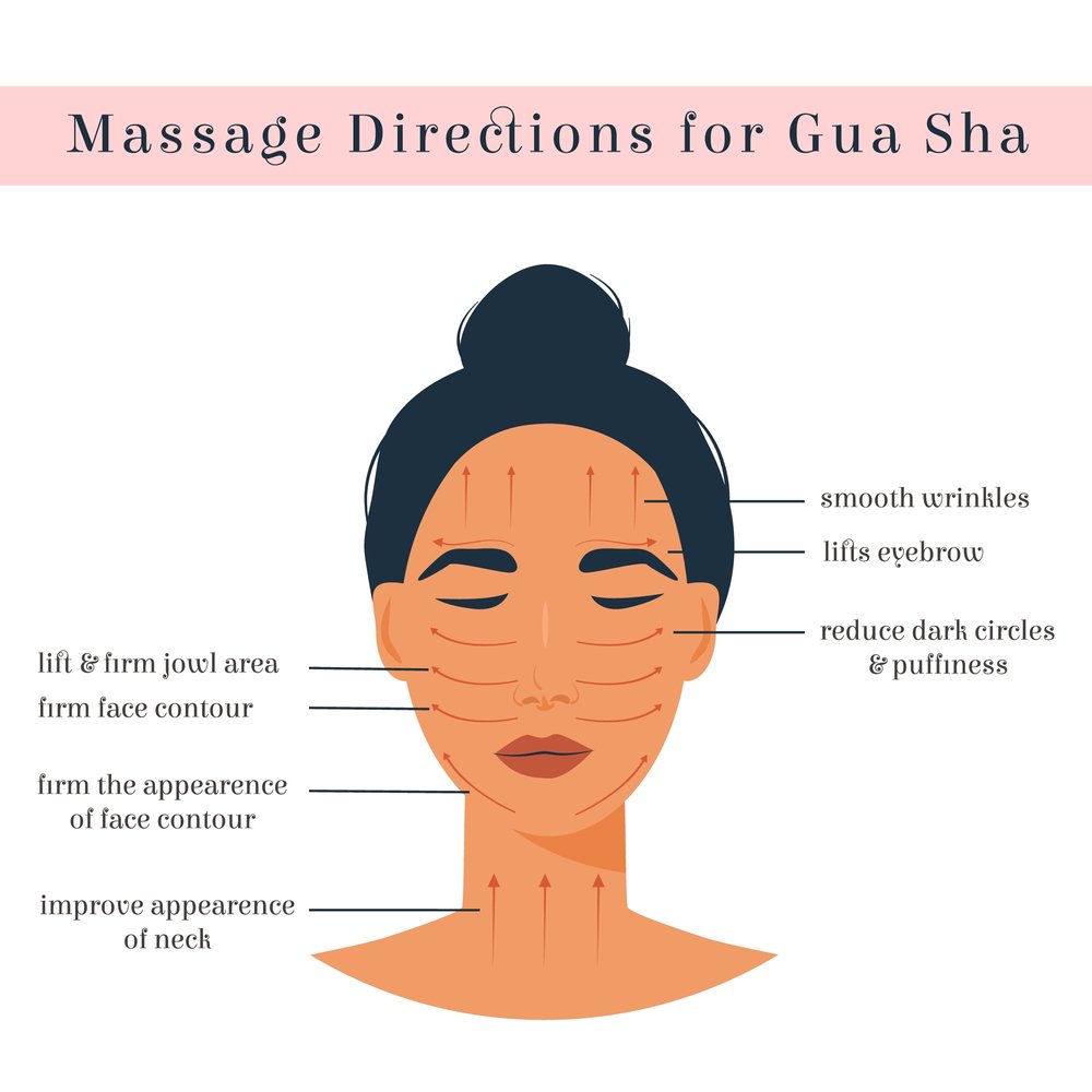 Jade Roller & Gua Sha Tool Neck Massager Natural Himalayan Stone for Face Neck Healing Skin Wrinkles & Serum Application - Image 4